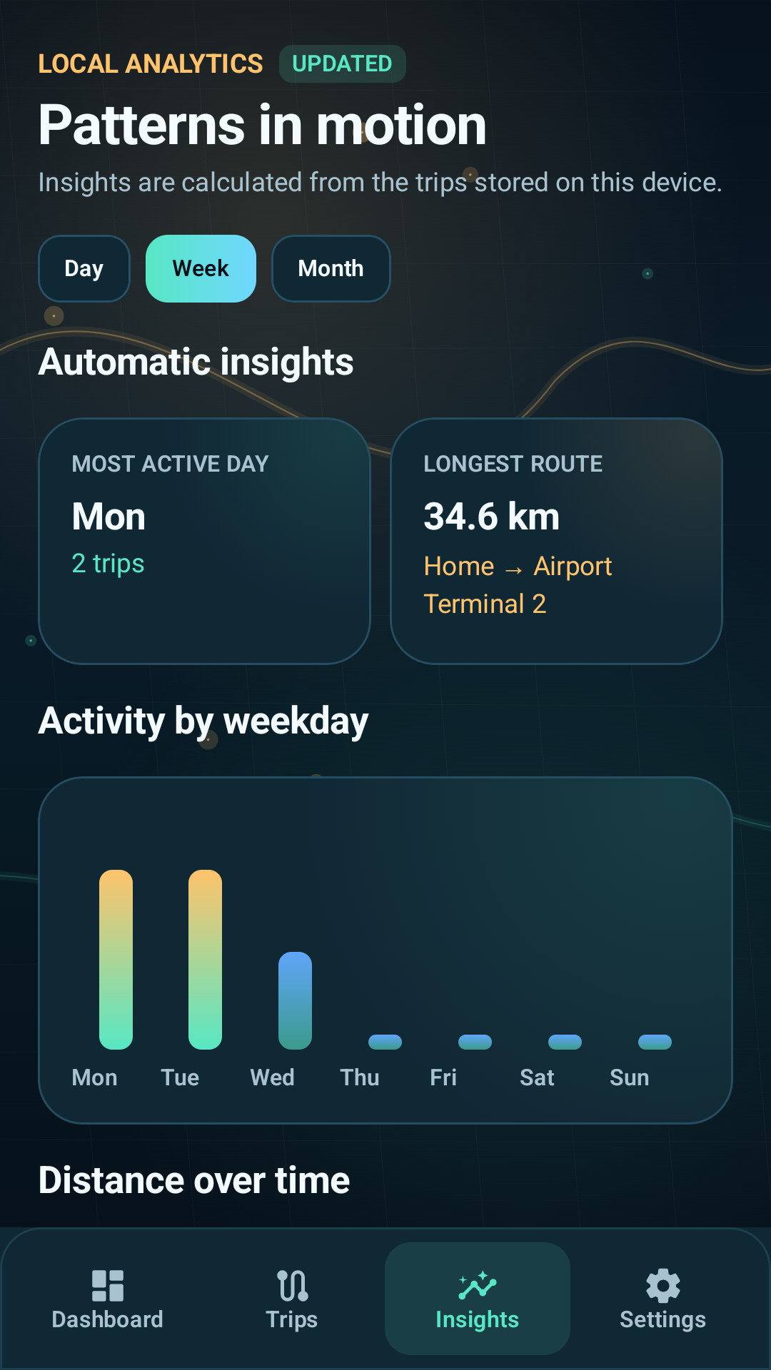 MapStats Insights view with charts